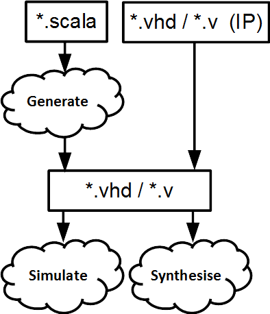 ../../_images/SpinalDevFlow.png
