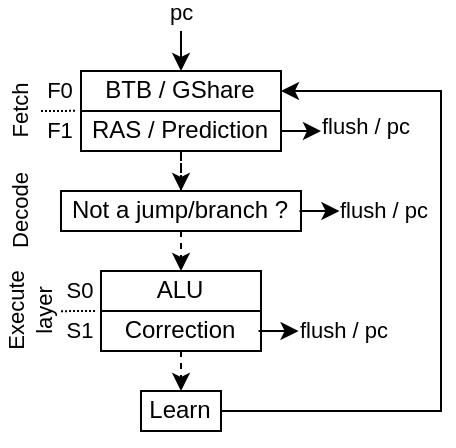 ../../_images/branch_prediction.png